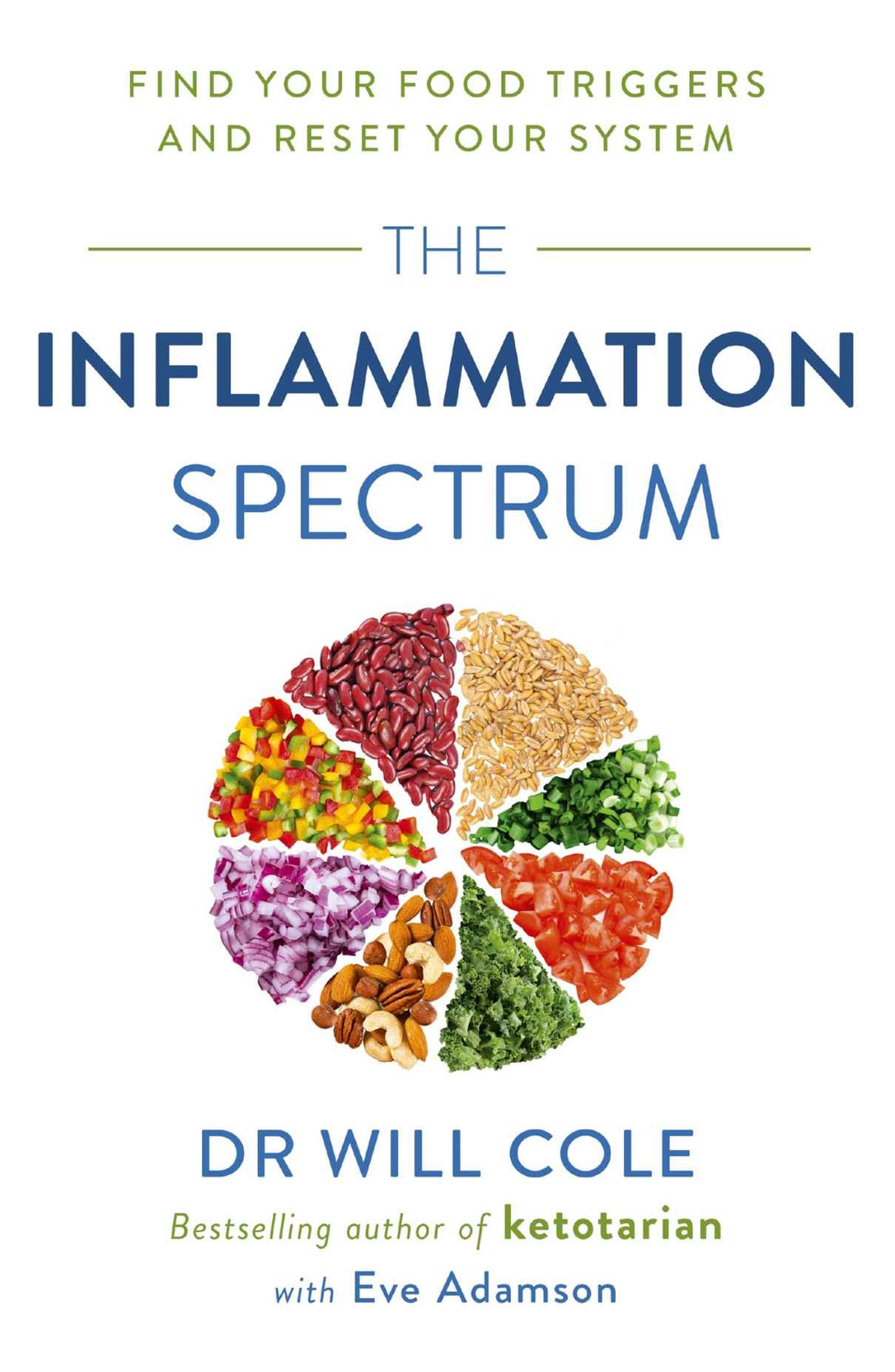 The Inflammation Spectrum